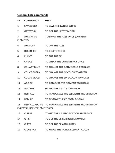 e3d software download|e3d software commands.